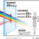店舗・住宅などに断熱・遮熱・防犯・目隠しフィルム施工★見積り無料