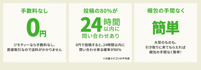 ジモティーの人気アイテムはこんな価格で取引されています!
