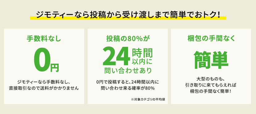 ジモティーの人気アイテムはこんな価格で取引されています!