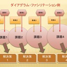 【7/17】仕事の課題を一発で解決！『ダイアグラム・ファシリテー...