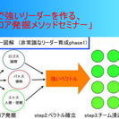 8月24日　短期間で突き抜けた結果を出せるリーダー育成法セミナー