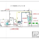 トーヨーテック（東洋物産株式会社）