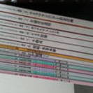 9/23締切　フィナンシャルプランナー２級講座教材セット