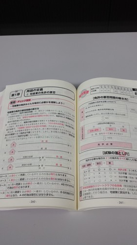 平成25年度版パーフェクト宅建要点整理 りおパパ 横浜の就職 資格の中古あげます 譲ります ジモティーで不用品の処分