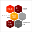 Javaプログラミングコース - 教室・スクール