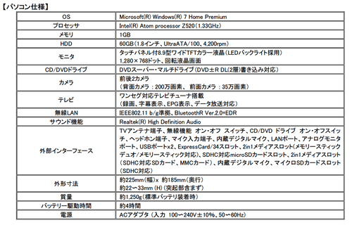 コリラックマ モバイルノートパソコン SX3SH06ME（工人舎）