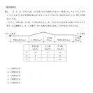 【国家公務員試験】