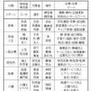 【オンライン】将来のこと、心配、不安なことなどに相談に乗っております。ご依頼者　受け付け中。お試し有 - 龍ケ崎市