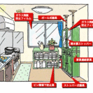 備えあれば憂いなし　地震落下防止対策はされていますか？