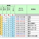 広島出発！秋の日本一周とプサンクルーズ - 広島市