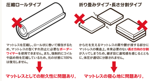 未使用　日本製　ポケットコイル　マットレス　セミシングル90　非圧縮　ボーダーワイヤー装備