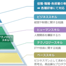 8人限定大募集締切迫る!!独自の高給与|時給ｼｽﾃﾑ!輝ける未来...