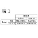 簿記の仕組みと仕訳のコツなどを、新方式のイデデイ式で教えます。（...