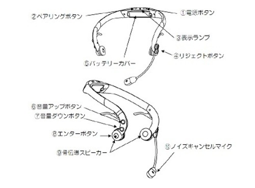 米軍採用・特許技術のスマホ用高性能ハンズフリーヘッドセットHG42-TBT