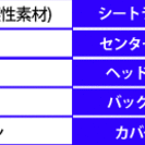 20系ヴェルファイア 8人乗 スタイリッシュキルト シートカバー ETN1500