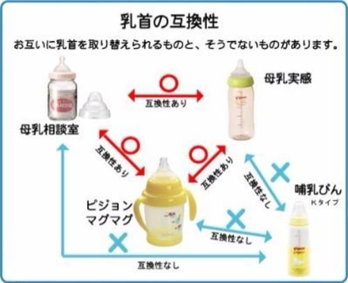 ピジョン母乳相談室 哺乳瓶2本 かなかな001 江戸川のベビー用品 授乳 お食事用品 の中古あげます 譲ります ジモティーで不用品の処分