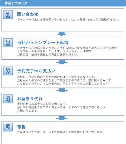 お墓参り代行献花 お線香 写真報告全て無料 オプションでlineを使ったライブ中継も可 エモリーズ 新座のその他の無料広告 無料掲載の掲示板 ジモティー お墓参り代行献花 お線香 写真報告全て無料 オプションでlineを使ったライブ中継も可 エモリーズ 新座のその他の無料広告 無料掲載の掲示板 ジモティー