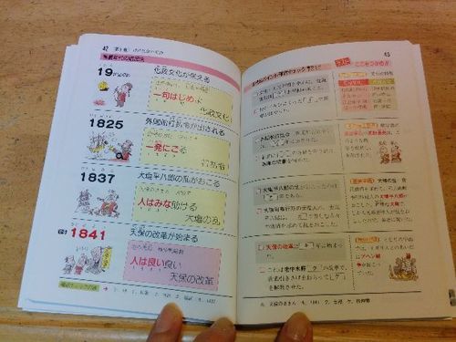 中学歴史年代暗記要点ドン はっこ 武蔵境の参考書の中古あげます 譲ります ジモティーで不用品の処分