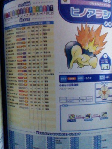 ポケモン ダイヤモンド パール公式全国大図鑑 はったー 中央のゲーム攻略本の中古あげます 譲ります ジモティーで不用品の処分