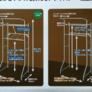 ※終了※ランドリーラック 幅伸縮可能