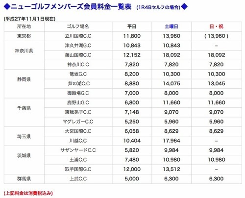 ☆関東16コース１人予約可☆ニューゴルフメンバーズ会員権 | www