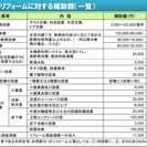 もったいないリフォームしていませんか？　住宅改修の情報交換セミナー - セミナー