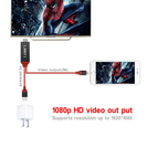HDMI変換アダプタiPhone、iPad対応