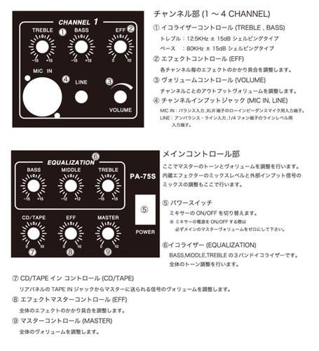 SiRTRON PA-75S パワードミキサー SIRTRON PA-75S PAシステム パワードミキサー