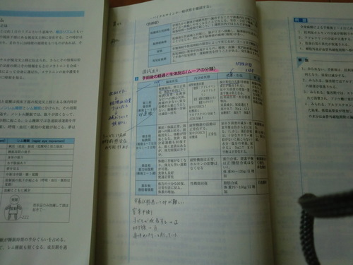 看護師国家試験対策オープンセサミシリーズ1 5冊セット 交渉中 孫 悟空 寺町の医学 薬学 看護の中古あげます 譲ります ジモティーで不用品の処分
