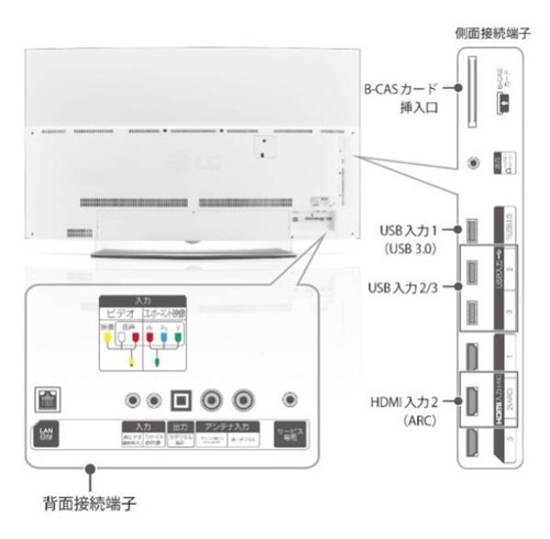 新品未開封 LG 65V型 4K対応有機EL テレビ 曲面型 外付けHDD録画対応(裏録対応) HDR対応OLED65EG9600(2015年モデル)