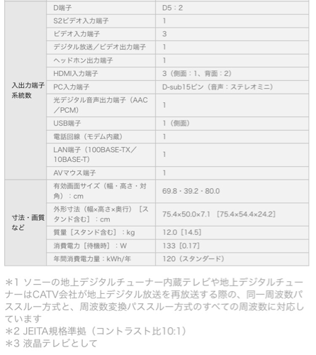 【値下げ】※テレビ台付き※SONY 32インチ 液晶テレビ