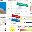 春のやる気が今年を決める、無料ストレスチェックイベント開催！満足...