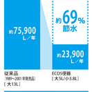 LIXIL INAX アメージュＺ便器 フチレス リトイレ 手洗い付き 標準取替え工事費込み 