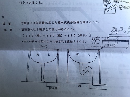 2槽式  シンク  飲食店仕様 110×50×80 （業務用）