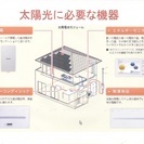 太陽光発電