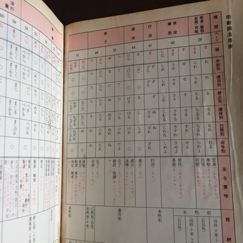 明解 古典文法 もんちゃん 浦安の参考書の中古あげます 譲ります ジモティーで不用品の処分