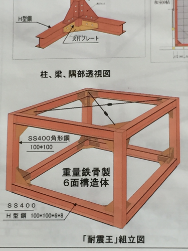 地震シェルター 耐震王 安い耐震工事なら 有 加藤自動車 石橋のその他の無料広告 無料掲載の掲示板 ジモティー