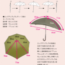 傘　◆新品◆　晴雨兼用傘　エッグアンブレラたまご型の傘　「２駒フ...