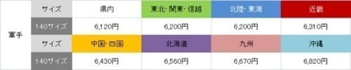 業務用軍手ケース単位