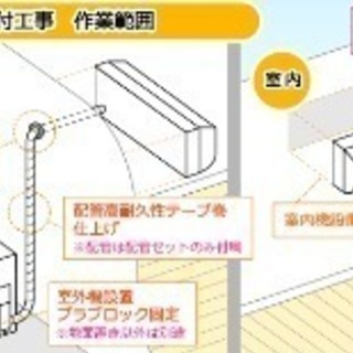 電気工事有資格者エアコン取り付け標準工事で、配管新品4メートル込みで13000円(税込) 大阪門真市発の画像