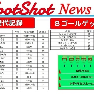 Footshot選手権大会 − 岐阜県