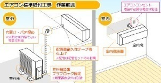 徹底したクリーニングと徹底した整備に自信あり エアコン10畳用 取り付け込みの販売40000円 クリーニング済みの完動品 1年保証付き