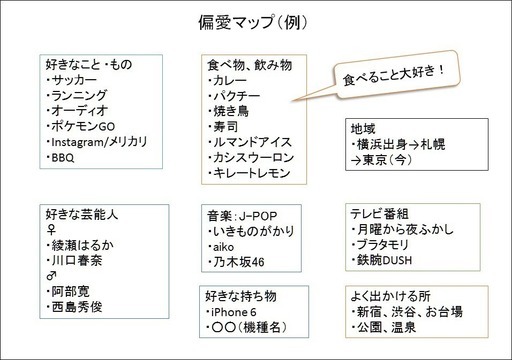 3秒で自己紹介できる 偏愛マップをつくろう 東京新宿渋谷 神奈川