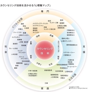 ＜2日間で受講費￥9,980＞2日で取得！即実践！「２級心理カウンセラー養成講座」（平日水曜コース、土日コース） - 教室・スクール