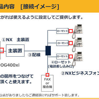 新規回線申込条件 NTTビジネスフォンNX機3台＋主装置セット売り【
