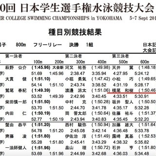 江原騎士・中村克選手と共に戦った!水泳の個人レッスン