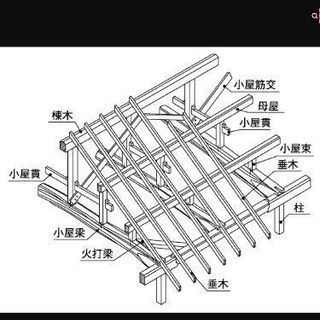 求 大工の知識と技能のある方募集