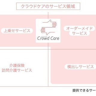 【週1日OK】30-60代の女性が活躍中♪ 訪問介護ヘルパー募集中...
