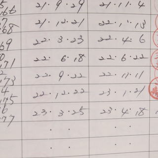 美品現代契約書式要覧 契約法研究会 新日本法規 1-7巻セット