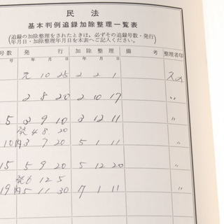 第一法規 基本判例 民法民事執行法刑事訴訟法商法刑法行政法労働法憲法29巻セット
